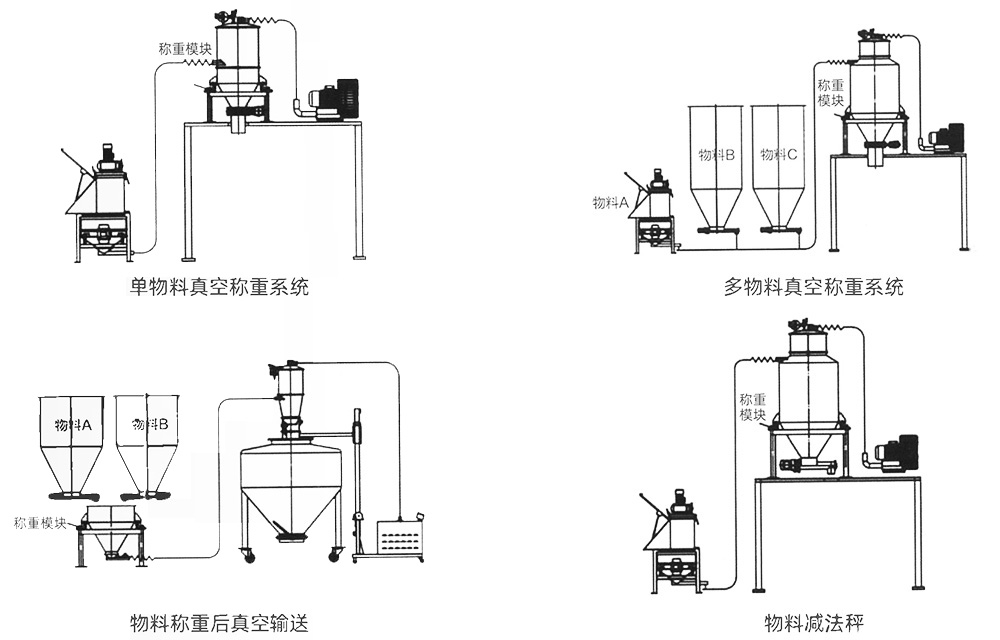 粉体真空称重系统3.jpg